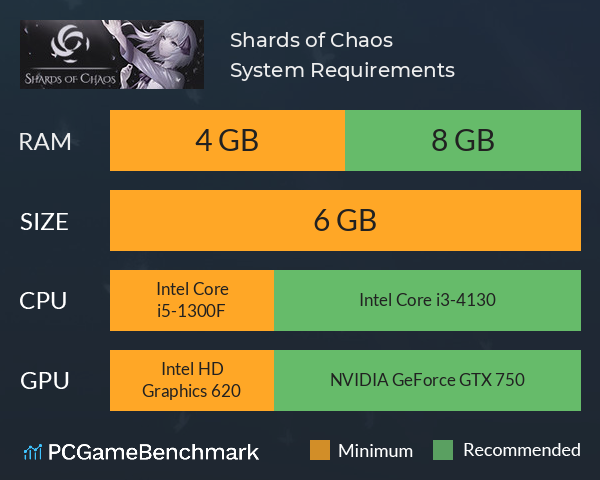 Shards of Chaos System Requirements PC Graph - Can I Run Shards of Chaos Shards of Chaos System Requirements PC Graph - Can I Run Shards of Chaos
