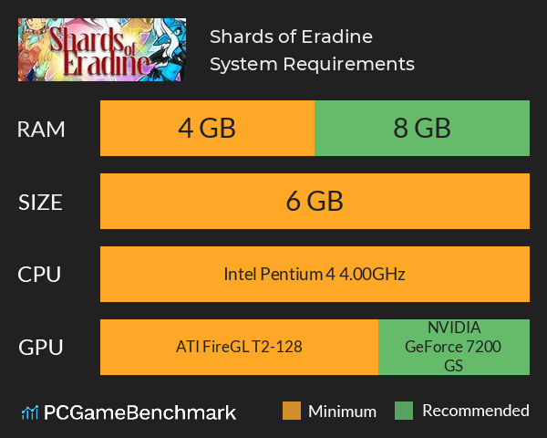 Shards of Eradine System Requirements PC Graph - Can I Run Shards of Eradine