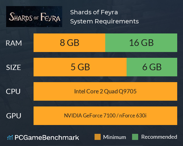 Shards of Feyra System Requirements PC Graph - Can I Run Shards of Feyra Shards of Feyra System Requirements PC Graph - Can I Run Shards of Feyra