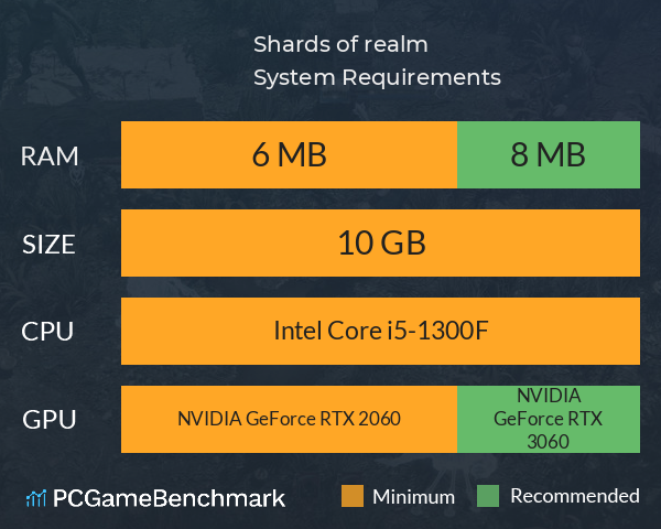 Shards of realm System Requirements PC Graph - Can I Run Shards of realm Shards of realm System Requirements PC Graph - Can I Run Shards of realm