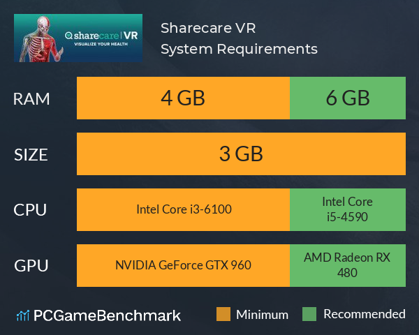 Sharecare VR System Requirements PC Graph - Can I Run Sharecare VR