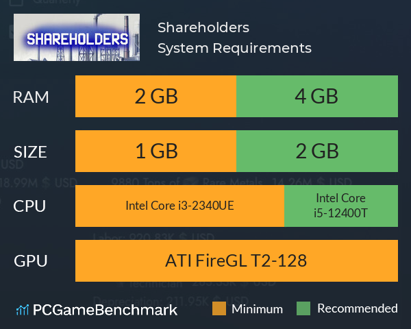 Shareholders System Requirements PC Graph - Can I Run Shareholders Shareholders System Requirements PC Graph - Can I Run Shareholders