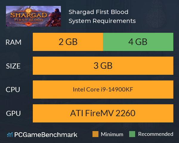 Shargad First Blood System Requirements PC Graph - Can I Run Shargad First Blood