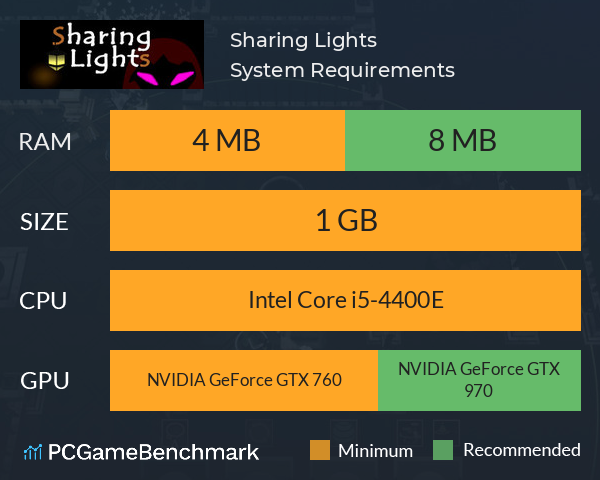 Sharing Lights System Requirements PC Graph - Can I Run Sharing Lights