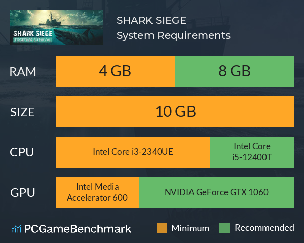 SHARK SIEGE System Requirements PC Graph - Can I Run SHARK SIEGE SHARK SIEGE System Requirements PC Graph - Can I Run SHARK SIEGE