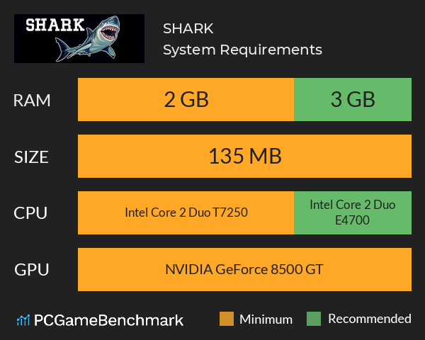 SHARK System Requirements PC Graph - Can I Run SHARK