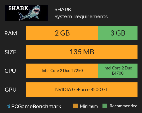 SHARK System Requirements PC Graph - Can I Run SHARK SHARK System Requirements PC Graph - Can I Run SHARK