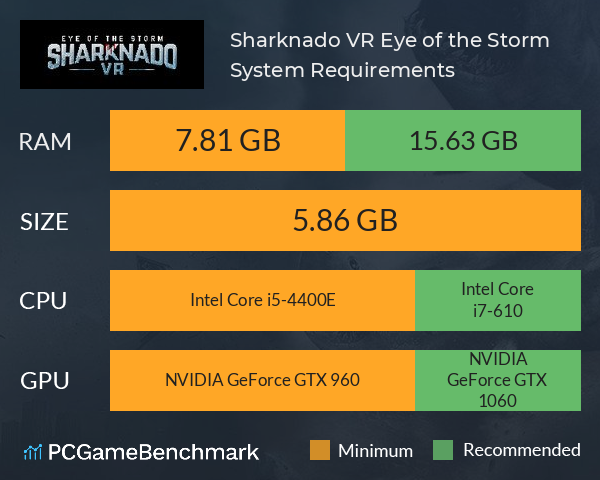 Sharknado VR: Eye of the Storm System Requirements PC Graph - Can I Run Sharknado VR: Eye of the Storm Sharknado VR: Eye of the Storm System Requirements PC Graph - Can I Run Sharknado VR: Eye of the Storm