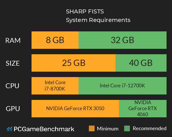 SHARP FISTS System Requirements PC Graph - Can I Run SHARP FISTS SHARP FISTS System Requirements PC Graph - Can I Run SHARP FISTS