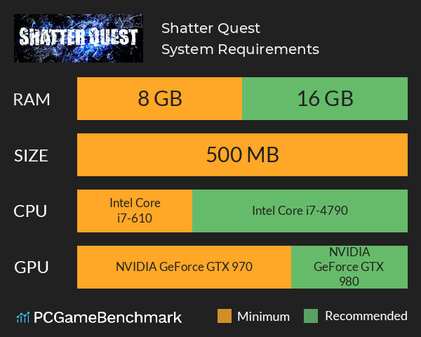 Shatter Quest System Requirements PC Graph - Can I Run Shatter Quest