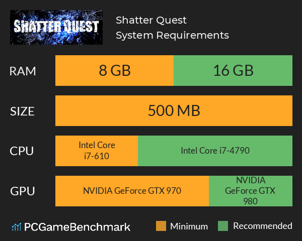 Shatter Quest System Requirements PC Graph - Can I Run Shatter Quest Shatter Quest System Requirements PC Graph - Can I Run Shatter Quest