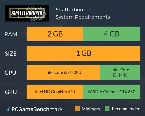 Shatterbound System Requirements PC Graph - Can I Run Shatterbound