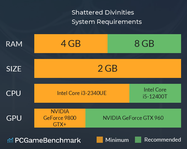 Shattered Divinities System Requirements PC Graph - Can I Run Shattered Divinities Shattered Divinities System Requirements PC Graph - Can I Run Shattered Divinities