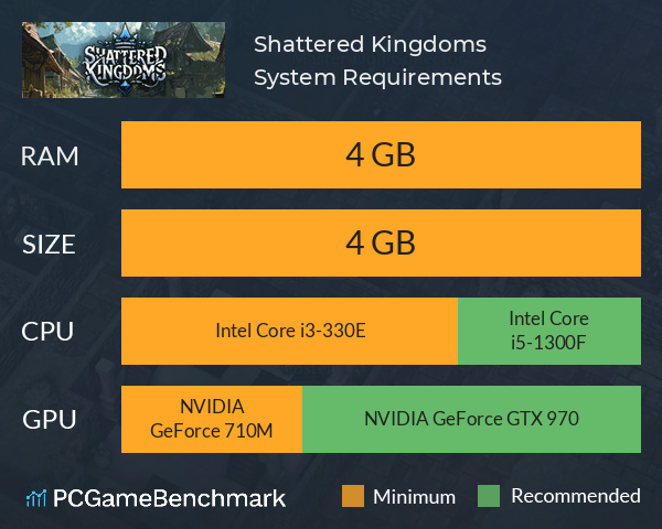 Shattered Kingdoms System Requirements PC Graph - Can I Run Shattered Kingdoms Shattered Kingdoms System Requirements PC Graph - Can I Run Shattered Kingdoms