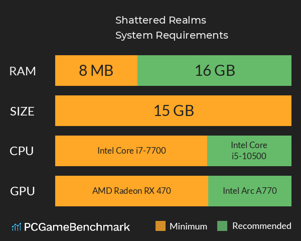 Shattered Realms System Requirements PC Graph - Can I Run Shattered Realms Shattered Realms System Requirements PC Graph - Can I Run Shattered Realms