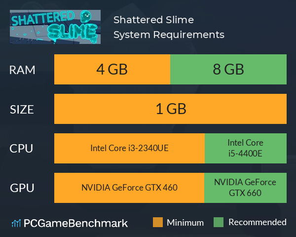 Shattered Slime System Requirements PC Graph - Can I Run Shattered Slime
