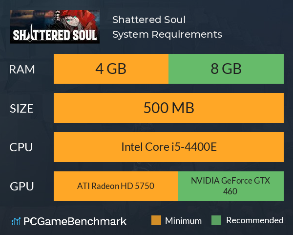 Shattered Soul System Requirements PC Graph - Can I Run Shattered Soul