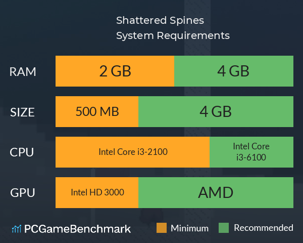 Shattered Spines System Requirements PC Graph - Can I Run Shattered Spines Shattered Spines System Requirements PC Graph - Can I Run Shattered Spines