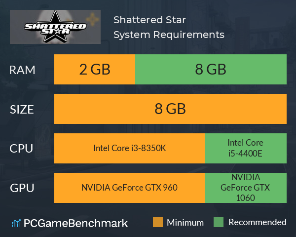 Shattered Star System Requirements PC Graph - Can I Run Shattered Star