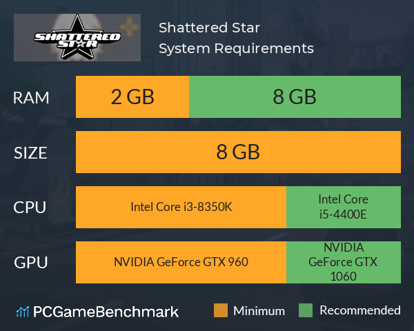 Shattered Star System Requirements PC Graph - Can I Run Shattered Star Shattered Star System Requirements PC Graph - Can I Run Shattered Star
