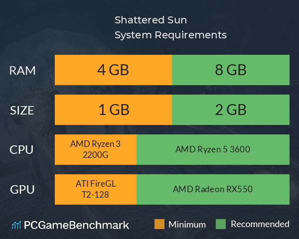 Shattered Sun System Requirements PC Graph - Can I Run Shattered Sun Shattered Sun System Requirements PC Graph - Can I Run Shattered Sun