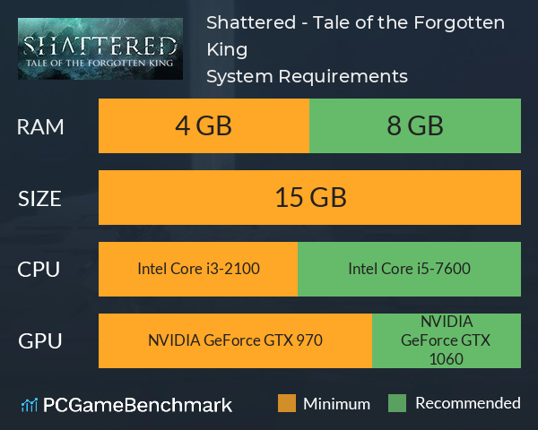 Shattered - Tale of the Forgotten King System Requirements PC Graph - Can I Run Shattered - Tale of the Forgotten King Shattered - Tale of the Forgotten King System Requirements PC Graph - Can I Run Shattered - Tale of the Forgotten King