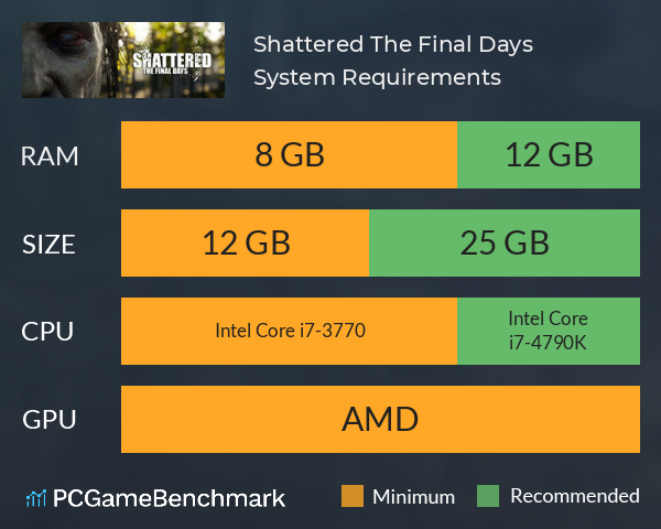 Shattered: The Final Days System Requirements PC Graph - Can I Run Shattered: The Final Days Shattered: The Final Days System Requirements PC Graph - Can I Run Shattered: The Final Days