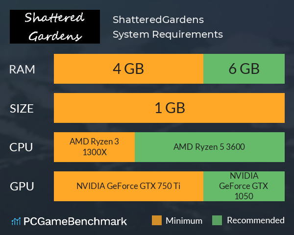 ShatteredGardens System Requirements PC Graph - Can I Run ShatteredGardens ShatteredGardens System Requirements PC Graph - Can I Run ShatteredGardens