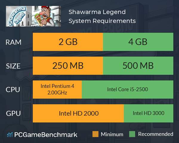 Shawarma Legend System Requirements PC Graph - Can I Run Shawarma Legend Shawarma Legend System Requirements PC Graph - Can I Run Shawarma Legend