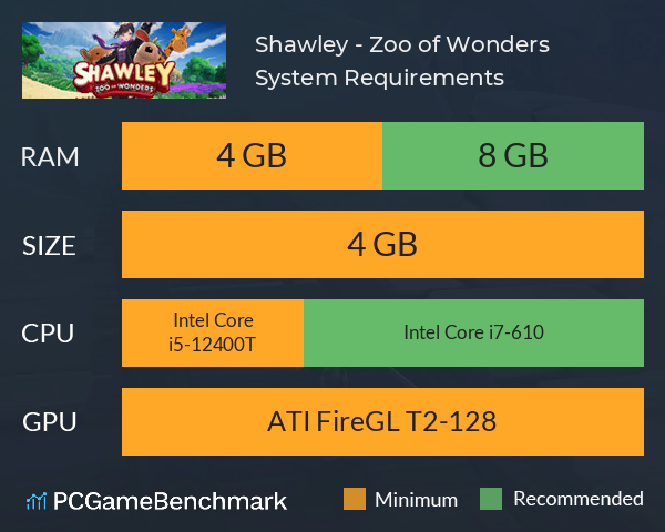 Shawley - Zoo of Wonders System Requirements PC Graph - Can I Run Shawley - Zoo of Wonders Shawley - Zoo of Wonders System Requirements PC Graph - Can I Run Shawley - Zoo of Wonders