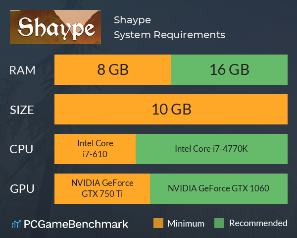 Shaype System Requirements PC Graph - Can I Run Shaype