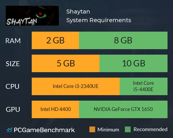Shaytan System Requirements PC Graph - Can I Run Shaytan