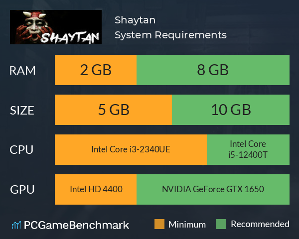 Shaytan System Requirements PC Graph - Can I Run Shaytan