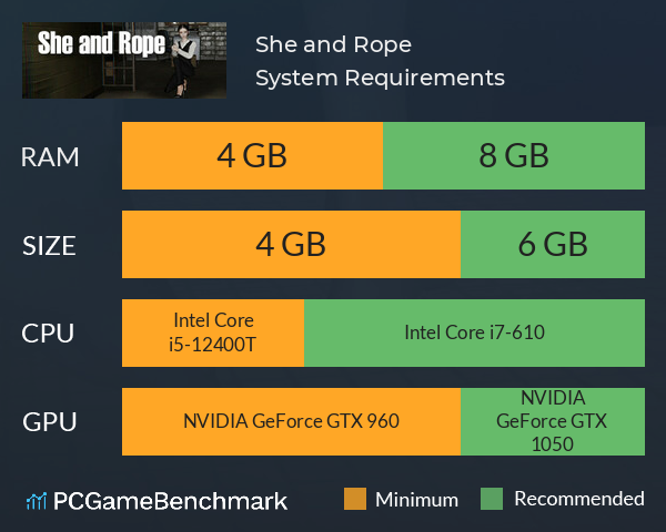 She and Rope System Requirements PC Graph - Can I Run She and Rope She and Rope System Requirements PC Graph - Can I Run She and Rope