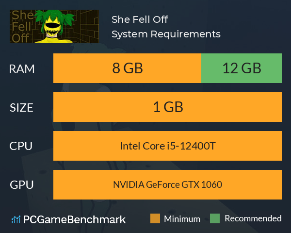 She Fell Off System Requirements PC Graph - Can I Run She Fell Off She Fell Off System Requirements PC Graph - Can I Run She Fell Off