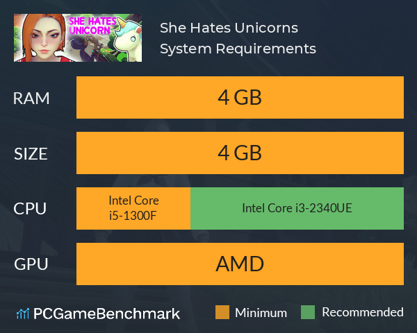 She Hates Unicorns System Requirements PC Graph - Can I Run She Hates Unicorns