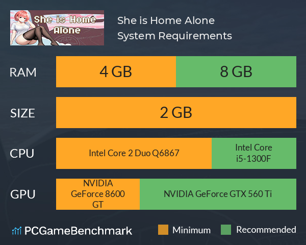 She is Home Alone System Requirements PC Graph - Can I Run She is Home Alone