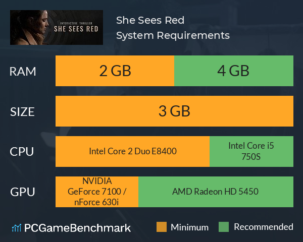 She Sees Red System Requirements PC Graph - Can I Run She Sees Red