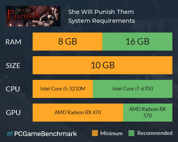 She Will Punish Them System Requirements PC Graph - Can I Run She Will Punish Them
