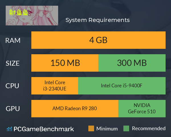 射鱼鱼 System Requirements PC Graph - Can I Run 射鱼鱼 射鱼鱼 System Requirements PC Graph - Can I Run 射鱼鱼