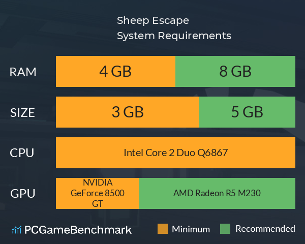 Sheep Escape System Requirements PC Graph - Can I Run Sheep Escape Sheep Escape System Requirements PC Graph - Can I Run Sheep Escape