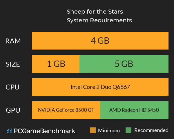 Sheep for the Stars System Requirements PC Graph - Can I Run Sheep for the Stars Sheep for the Stars System Requirements PC Graph - Can I Run Sheep for the Stars