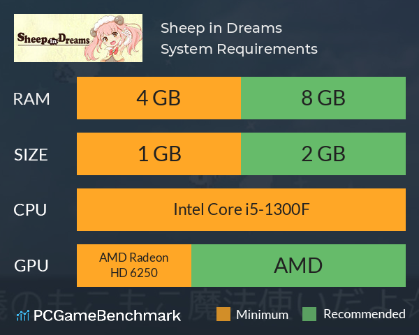 Sheep in Dreams System Requirements PC Graph - Can I Run Sheep in Dreams Sheep in Dreams System Requirements PC Graph - Can I Run Sheep in Dreams