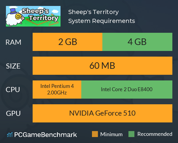 Sheep's Territory System Requirements PC Graph - Can I Run Sheep's Territory Sheep's Territory System Requirements PC Graph - Can I Run Sheep's Territory