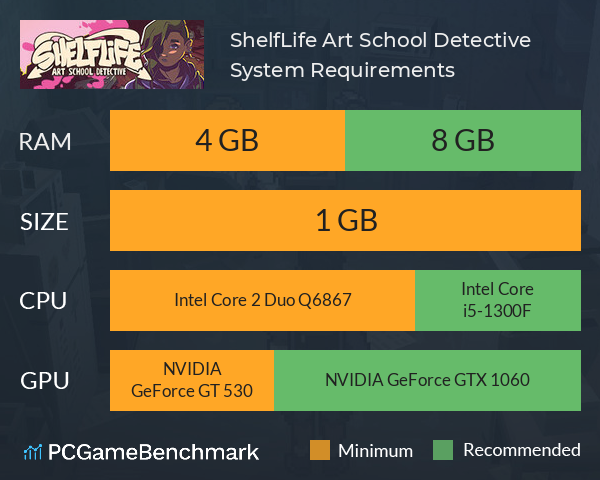 ShelfLife: Art School Detective System Requirements PC Graph - Can I Run ShelfLife: Art School Detective