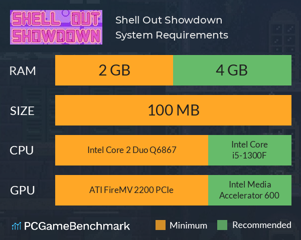 Shell Out Showdown System Requirements PC Graph - Can I Run Shell Out Showdown