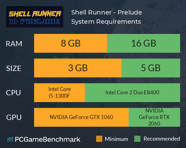 Shell Runner - Prelude System Requirements PC Graph - Can I Run Shell Runner - Prelude