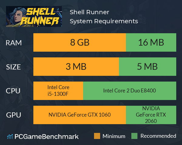Shell Runner System Requirements PC Graph - Can I Run Shell Runner Shell Runner System Requirements PC Graph - Can I Run Shell Runner