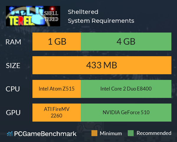 Shelltered System Requirements PC Graph - Can I Run Shelltered Shelltered System Requirements PC Graph - Can I Run Shelltered
