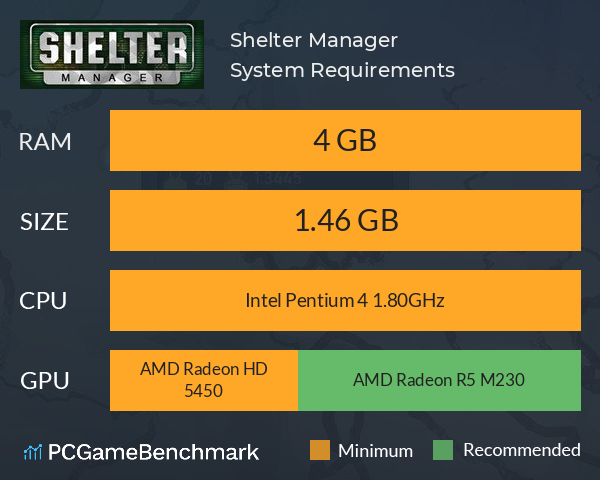 Shelter Manager System Requirements PC Graph - Can I Run Shelter Manager Shelter Manager System Requirements PC Graph - Can I Run Shelter Manager